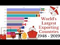 Top 10 World&#39;s Largest Exporting Countries 1948-2019