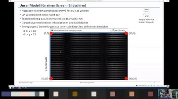 einfache Game Engine in C - Bildschirm-Modell