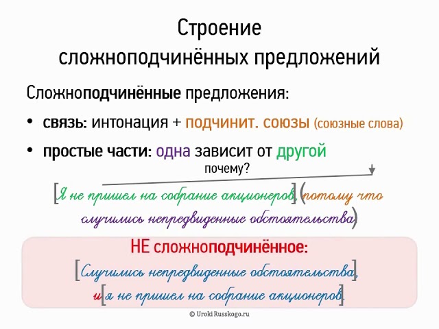 Также сложноподчиненное предложение