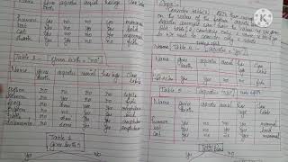 module 4 / lecture 33 : decision tree construction machine learning