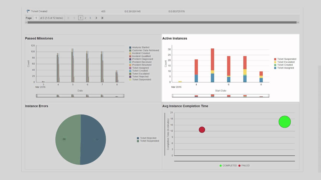 3 – Oracle Real-Time Integration Business Insight: Pre-configured ...