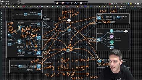 Cisco SD-WAN 016 - High Level BGP Overview