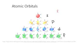 3 20 24 Atomic Orbitals