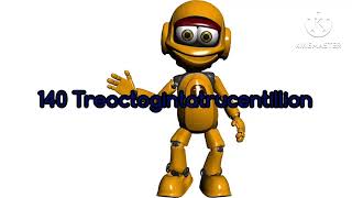 Ek Over 2 Nonagintatrucentillion Times