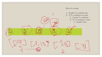 Vertical Order Traversal of a Binary Tree | Leetcode 987