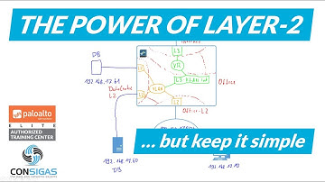 Layer 2 interfaces - Palo Alto Networks FireWall Concepts Training Series