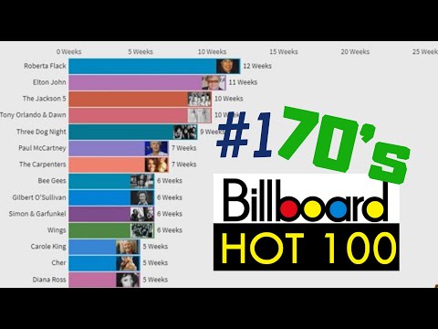 Most Weeks as #1 on Billboard Hot 100: The 70's
