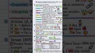 Quick revision 💡 ENGLISH GRAMMAR #viral #trendingshorts #englishgrammar