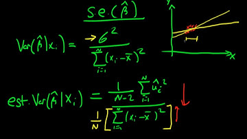 A Full Course in Econometrics Lecture 81 | Estimated Variance of OLS Estimators - Intuition