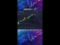 Обучение трейдингу с нуля, в прямом эфире! #trading #трейдинг #трейдингобучение