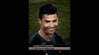 Ronaldo 2017/18 🔥💀