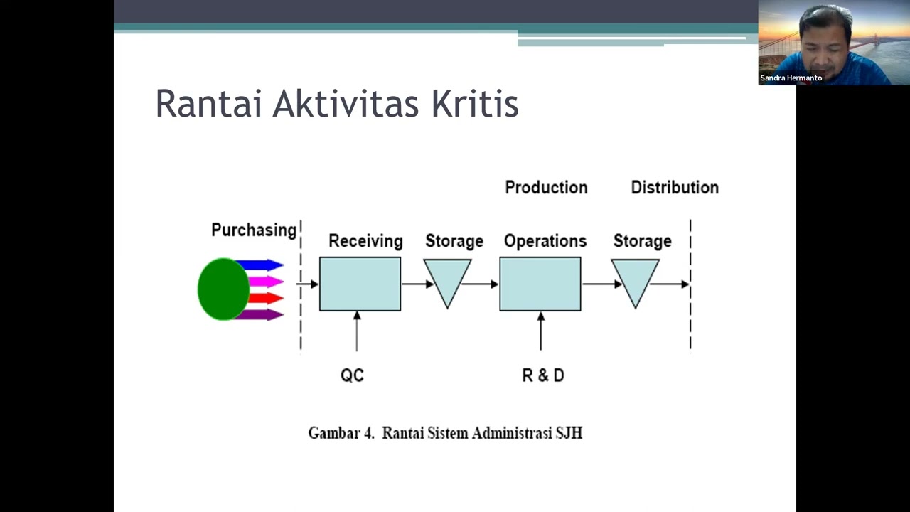 Aktivitas Kritis Proses Produk Halal