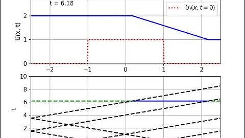 Semi-infinite string with a free edge and non-zero initial velocity