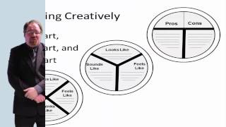 Creativity Techniques - 7. TYXCharts