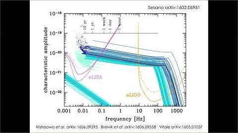 Beyond LISA: exploring the decihertz spectrum