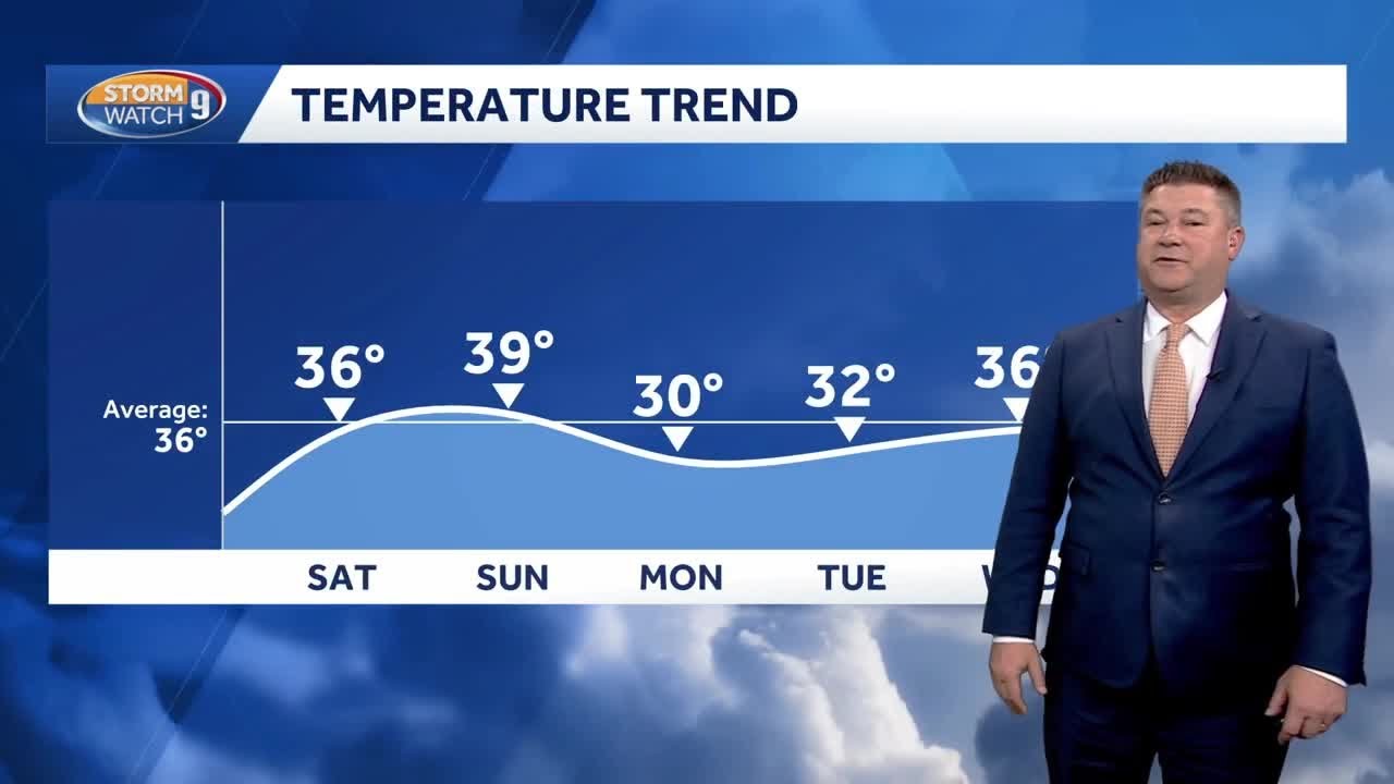 Video: Back to colder air through weekend - YouTube