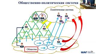 Дмитрий Борисович ГОРБУНОВ, руководитель школы координаторов ШАГ