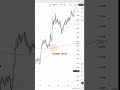 Do You Know What This Chart Signal Is Called?
