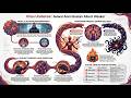 Virus Uroboros: Seleksi Alam Buatan Albert Wesker