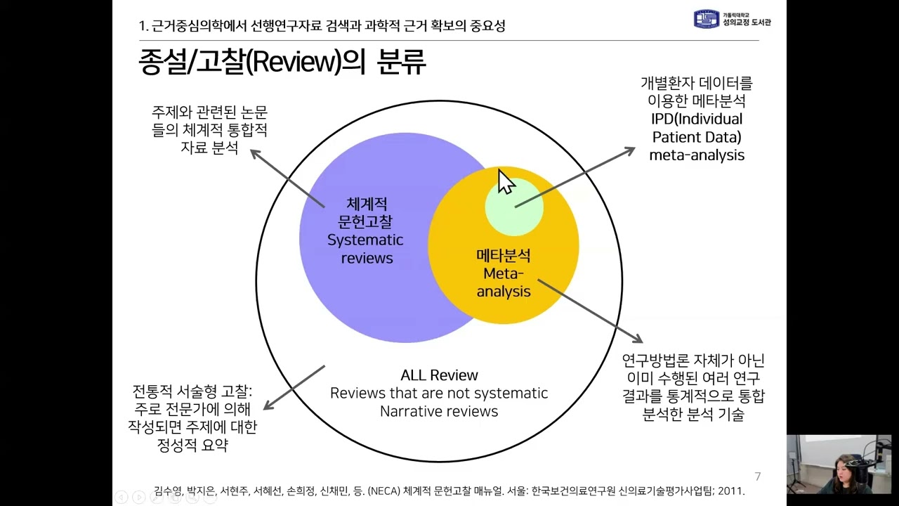 2025년 9월 16일 [Part.1 SR 및 메타분석 논문 작성을 위한 체계적 문헌검색법] | 선행연구자료 검색의 중요성, 통제어와 자연어 키워드 선정