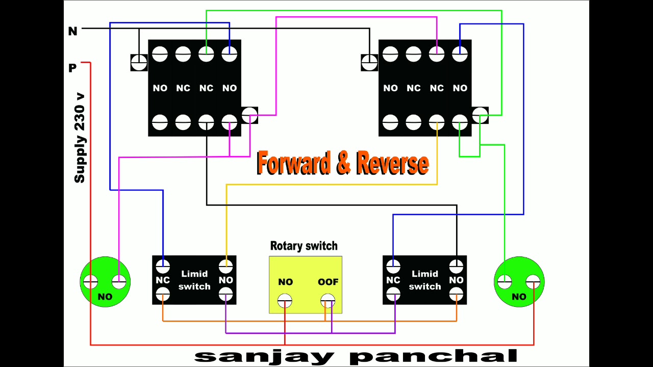 Forward & reverse - YouTube