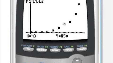 Using the TI-8384 to Graph Scattergrams
