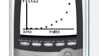 Using the TI-8384 to Graph Scattergrams
