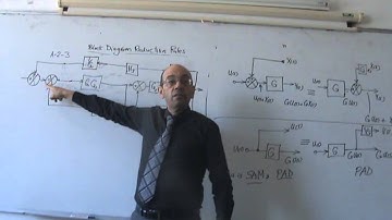 Block Diagram Reduction, Part II: Solved example, A-2-3, 10/11/2013