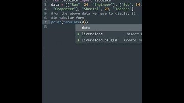 Tabular Data in Python | Tabulate Library #shorts