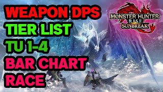 Sunbreak WEAPON DPS TIER LIST V13 after 4250 Speedruns - Monster Hunter Rise Bar Chart Race till TU4 @FoxInvictus
