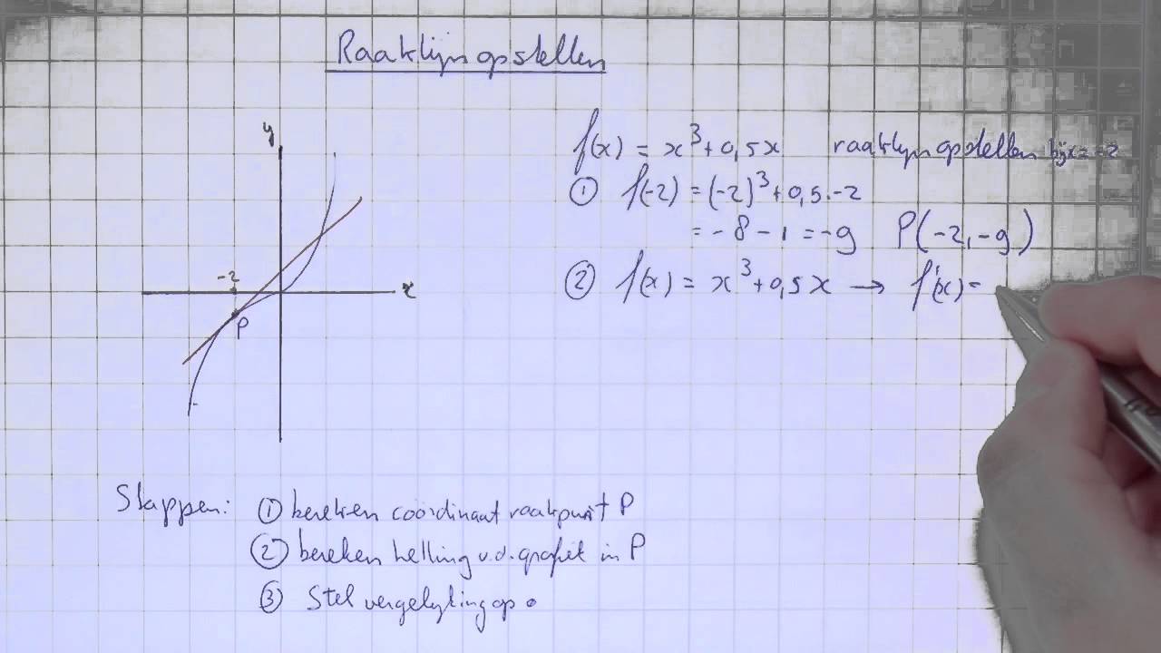 VWO5wisAC_H3_9 Raaklijn aan grafiek opstellen YouTube