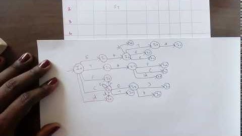 Compiler Design Lec - 37 -Simple LR parsing-part 2 by Deeba Kannan