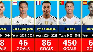 GREATEST GOALSCORERS IN REAL MADRID HISTORY