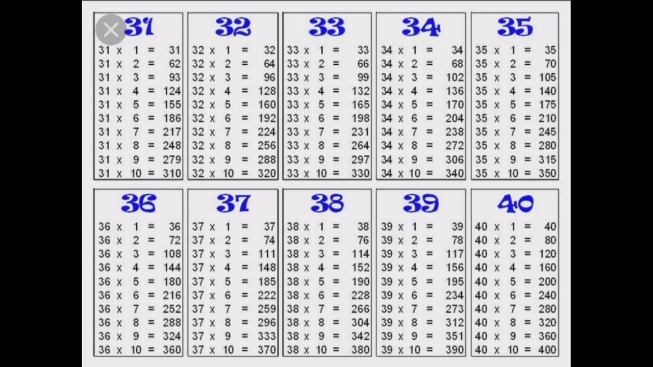 таблица умножения чисел. таблица умножения больше 10. умножение на 13. таблица умножения от 2 до 100. сколько будет умножить 100 умножить на 100.