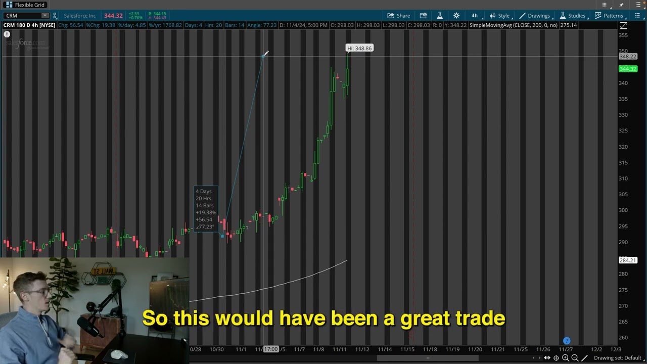 Trend Trading for Beginners
