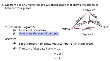 SPM MATHEMATICS P2 2024 (Q5 - Q8)