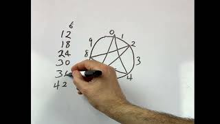 Elementary Math Educators - Here's a Better Way to Teach Multiplication