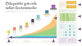 Маркетинг план doTERRA за 15 мин