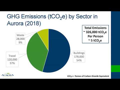 Aurora CEP Virtual Open House Presentation