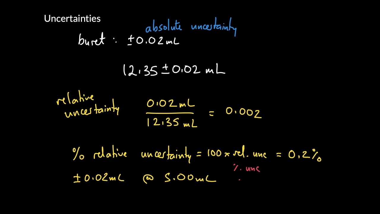 Week 2 - 10. Uncertainties - absolute and relative