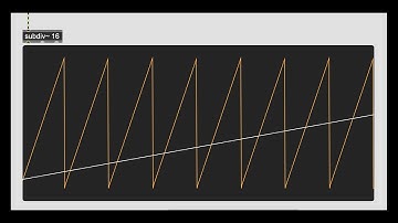 subdiv~ : Fundamentals of Sequencing, Episode 2