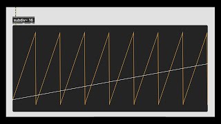 subdiv~ : Fundamentals of Sequencing, Episode 2