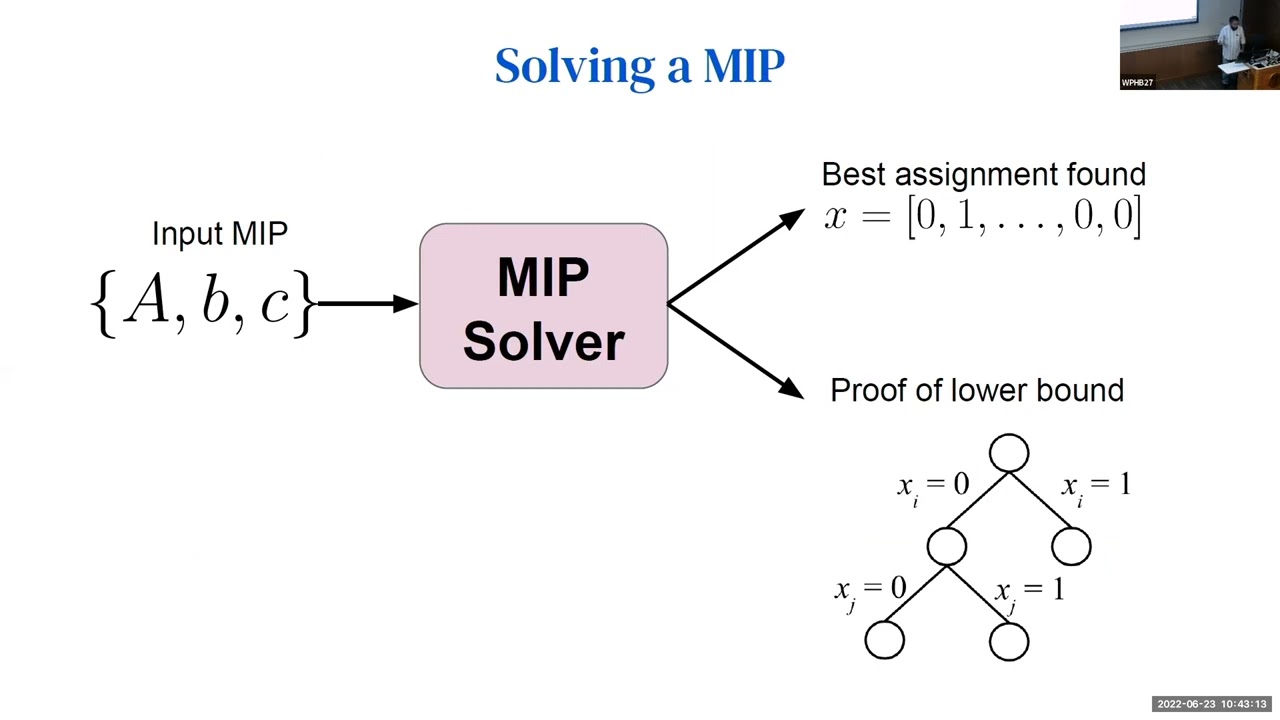 CPAIOR 2022 Keynote: Deep Learning and Neural Network Accelerators for Combinatorial Optimization