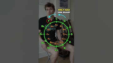 Circle of 5ths Explained