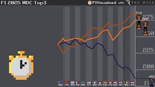 2025 F1 Title Fight Visualized