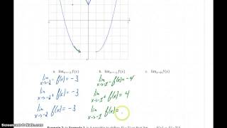 Busi Calc Graphs & Limits - Examples 1, 2, & 3