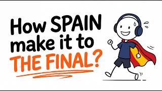 Spain’s Road to the World Cup Final | Ball-Head