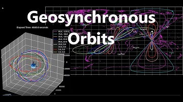 Geosynchronous Orbits | Sneak Peak to Next Video
