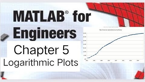 Matlab | Holly Moore | solution manual | chapter 5 | logarithmic plots | problem 5.17-5.20