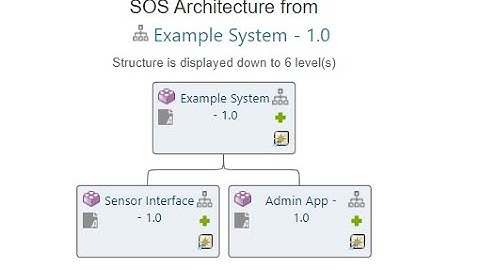 System of Systems Template 1.8 - Add System Requirements to Your System